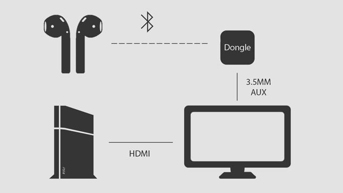 كيفية توصيل AirPods مع PS4 (или же أي سماعات Bluetooth أخرى) - PS4/PS5