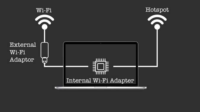 كيفية إنشاء نقطة اتصال فعالة من اتصال WiFi لمشاركة الإنترنت على Mac - Mac