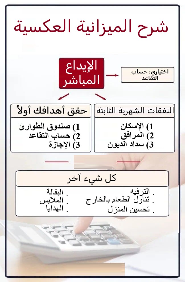 شرح الميزانية العكسية