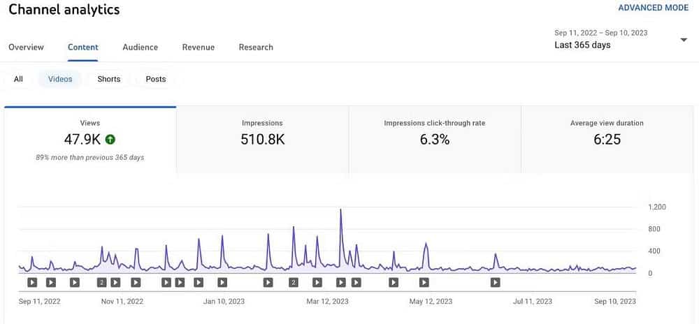 انتبه إلى تحليلات YouTube