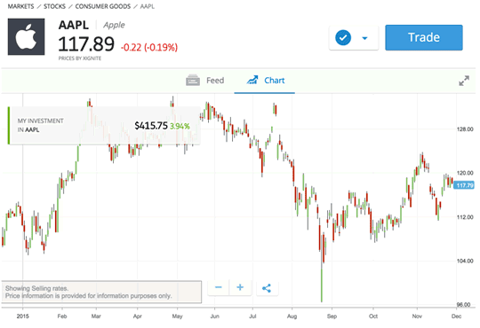 كيفية بدء التداول في سهم Apple