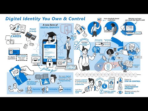 تأمين هويتك على Blockchain: أهم النصائح لحماية تفاصيلك - حماية 