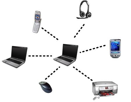 الشبكات اللاسلكية Wireless Local Area Network  ماهي  و كيفية عملها؟ - شروحات