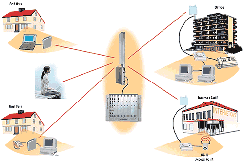 الشبكات اللاسلكية Wireless Local Area Network  ماهي  و كيفية عملها؟ - شروحات