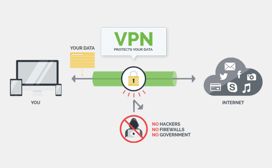 خادم VPN مقابل خادم Proxy : ما هو الفرق بينهما ؟ - شروحات
