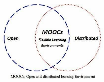4 من أفضل منصات MOOC للتعلم عبر الإنترنت والحصول على شهادة تعليمية - مواقع