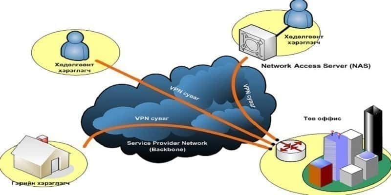 Como usar VPN no celular | Guia Prático