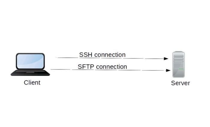 SCP مقابل SFTP: أي واحد يجب أن تستخدمه لنقل الملفات - لينكس مراجعات 