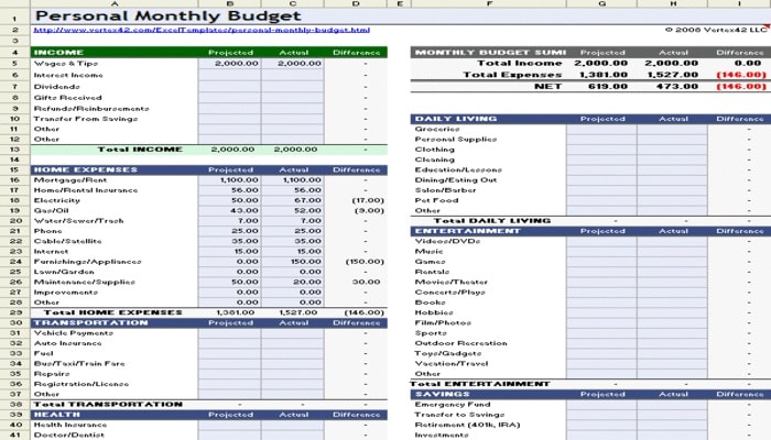 7 قوالب Excel مجانية للمساعدة على إدارة ميزانيتك - مواقع 