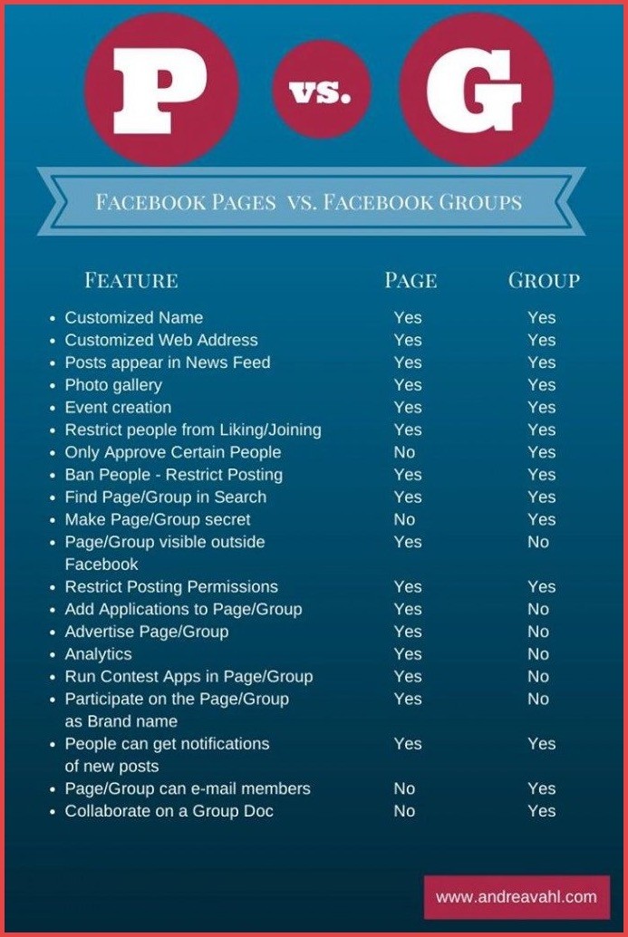 كيفية تنمية مجموعتك على Facebook لتسويق عملك والحصول على عملاء جُدد - FaceBook شروحات