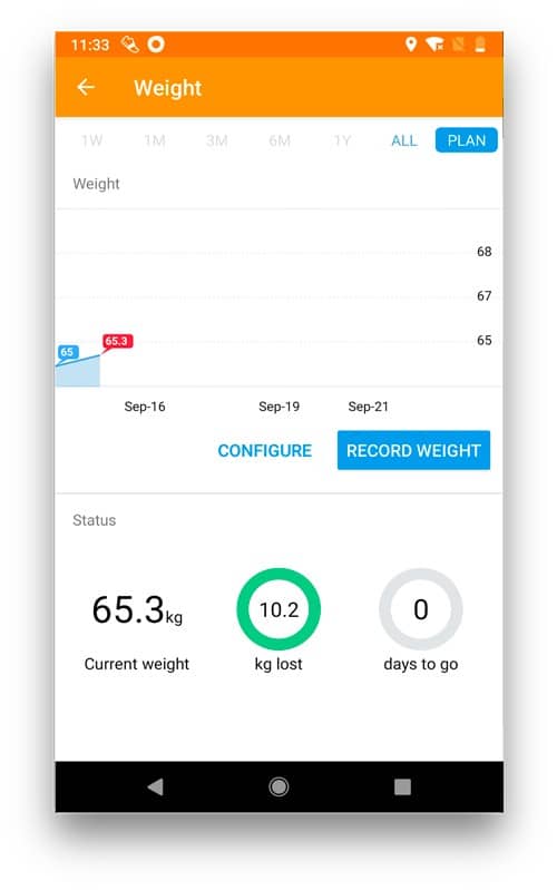 أفضل تطبيقات تعقب وتتبع الوزن للحفاظ على لياقتك وصحتك - Android iOS