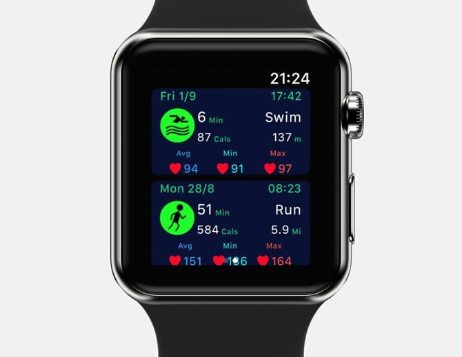 6 Des Meilleures تطبيقات مراقبة معدل ضربات القلب لـ Apple Watch - Apple Watch 