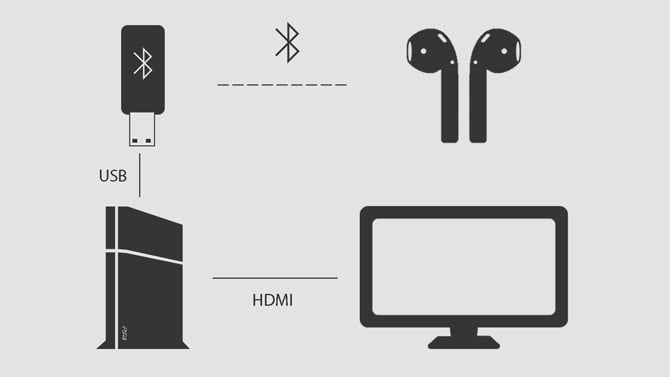 account Giftig roze AirPods verbinden met PS4 (of een andere Bluetooth-koptelefoon) | Dz Techs