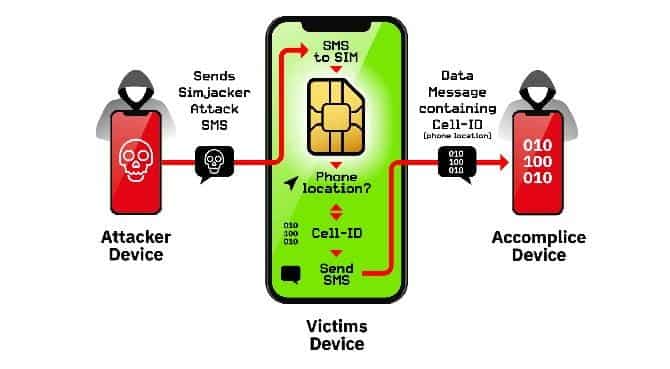 طرق اختراق بطاقة SIM الخاصة بك (وكيفية حمايتها) - مقالات
