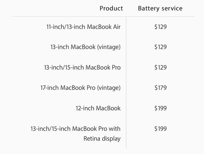 استبدال بطارية MacBook: خيارات لعمل ذلك ، من الأكثر أمانًا إلى الأقل - Mac