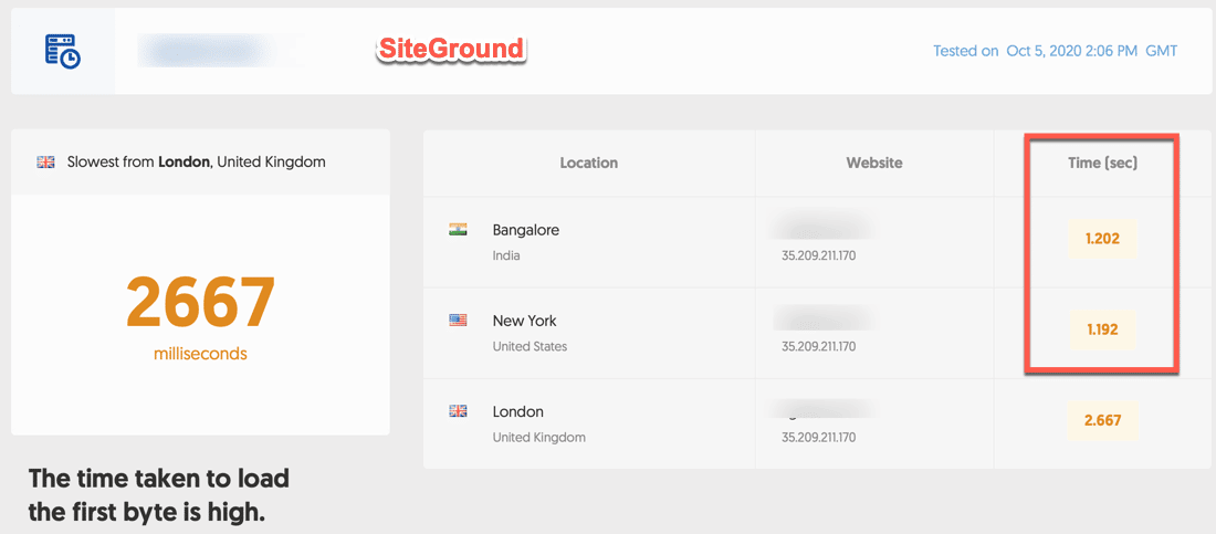 مقارنة بين SiteGround و Bluehost: أي استضافة ويب أفضل؟ كيف تختار - احتراف الووردبريس مراجعات
