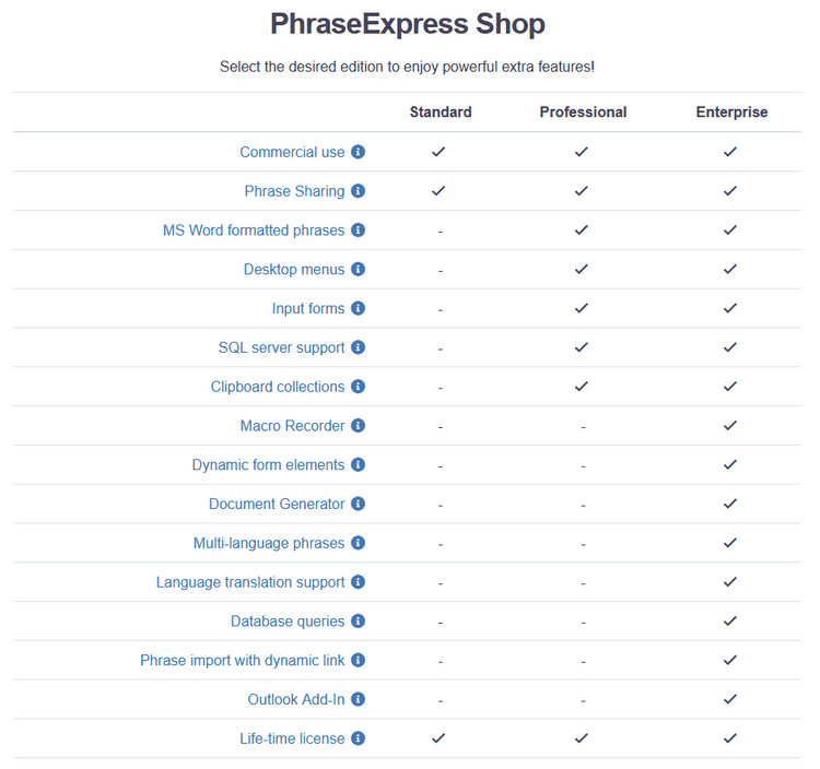 أفضل الطرق التي يمكن أن يساعد فيها PhraseExpress في تحسين العمل الجماعي - مقالات