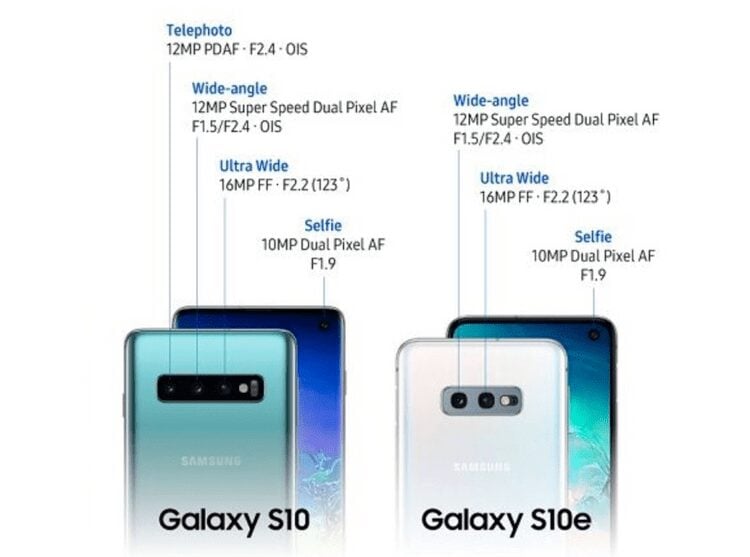 ما الفرق بين Galaxy S10 و Galaxy S10e؟ - مراجعات