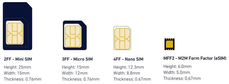 ما هي الشريحة الإلكترونية (eSIM)؟ وهل هي أفضل من بطاقات SIM القياسية؟ - مقالات