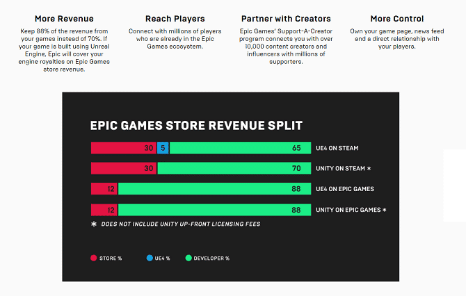 مقارنة بين Steam و Epic Games Store: أيهما أفضل؟ - مراجعات