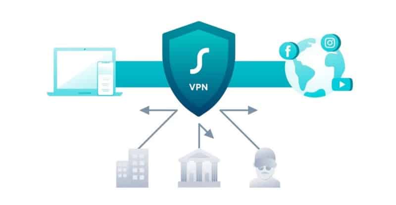 هل VPN المجانية أفضل من عدم وجود شبكة VPN على الإطلاق؟ - حماية