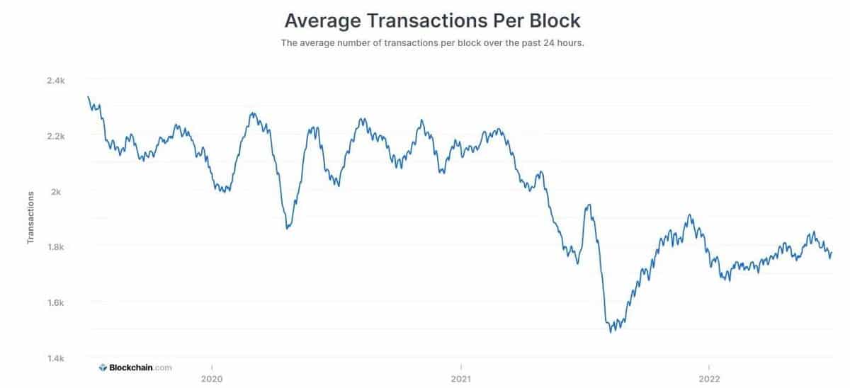 لماذا تستغرق معاملات Bitcoin وقتًا طويلاً؟ - العملات المُشفرة شروحات