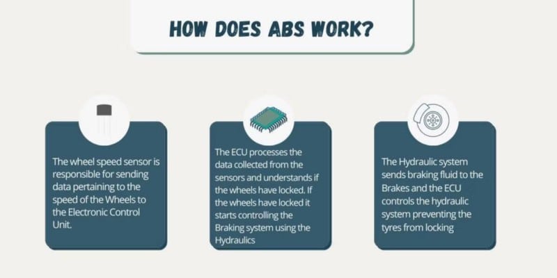 ما هو نظام منع انغلاق المكابح (ABS) وكيف يعمل؟ - شروحات