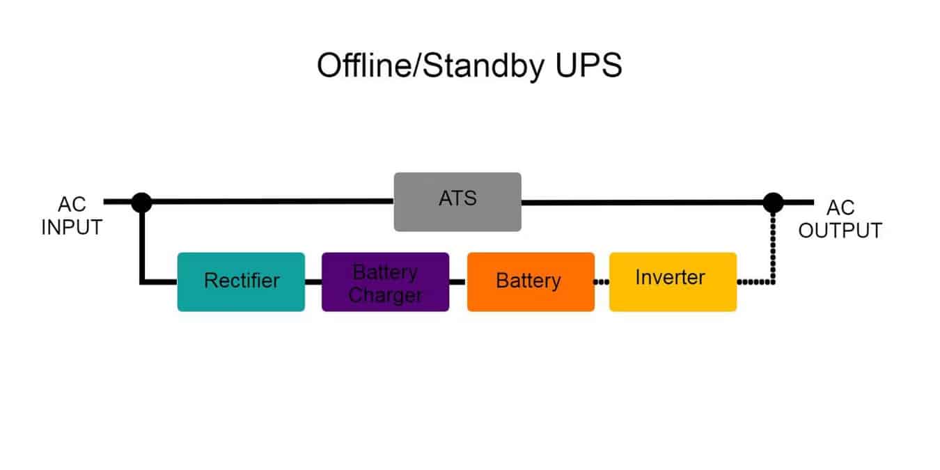 13zGIDFFfSJY6FmtHMmHlqg DzTechs | ما هو مُزوِّد الطاقة اللامنقطعة (UPS) وكيف يعمل؟