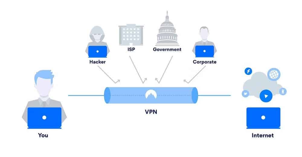 ما هي الخوادم المُبهمة لـ VPN ولماذا هي مهمة؟ - حماية