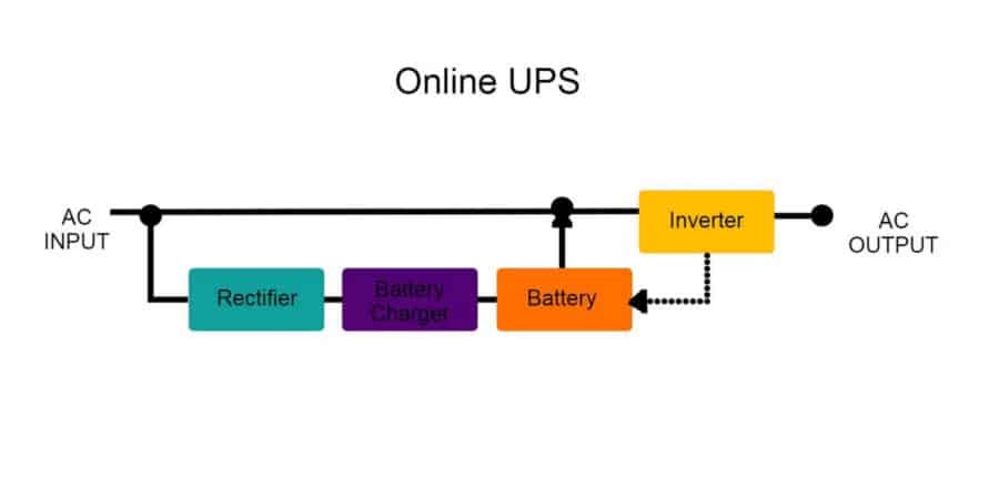 ما هو مُزوِّد الطاقة اللامنقطعة (UPS) وكيف يعمل؟ - شروحات