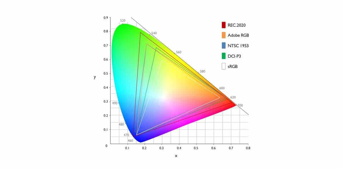 Что такое точность цветопередачи монитора и как ее проверить? Пояснения