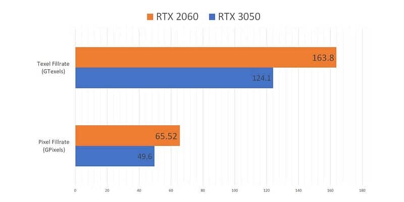 أسباب كون Nvidia RTX 2060 أفضل من RTX 3050 - مراجعات