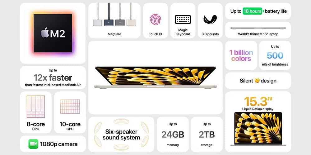 MacBook Air مقاس 15 إنش: الميزات والسعر وتاريخ الإصدار والمزيد - Mac