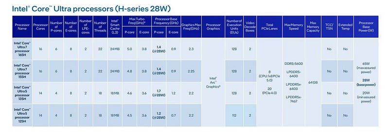 التعرف على Intel Core Ultra: دليل شامل عن نظام التسمية الجديد من Intel - شروحات