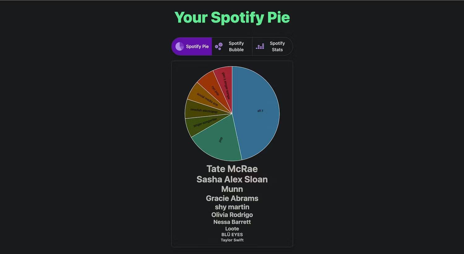 كيفية إنشاء مُخطط دائري لـ Spotify بناءً على إحصائياتك لتحديد أنماط الاستماع لديك - شروحات